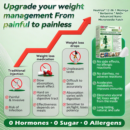 𝑶𝒇𝒇𝒊𝒄𝒊𝒂𝒍 𝑺𝒕𝒐𝒓𝒆| 👩‍⚕️𝐇e𝐚l𝐫i𝐳e®𝟏2-i𝐧-𝟏 M𝐨r𝐢n𝐠a * B𝐞r𝐛e𝐫i𝐧e * N𝐀D+ 𝐀d𝐯a𝐧c𝐞d N𝐚n𝐨 𝐌i𝐜r𝐨n𝐞e𝐝l𝐞 𝐏a𝐭c𝐡 (𝐎𝐧𝐜𝐞 𝐃𝐚𝐢𝐥𝐲, 𝐯𝐢𝐬𝐢𝐛𝐥𝐞 𝐜𝐡𝐚𝐧𝐠𝐞𝐬 𝐢𝐧 𝟕 𝐝𝐚𝐲𝐬）🗓️F𝐨r 𝐎𝐛𝐞𝐬𝐢𝐭𝐲, 𝐋o𝐨s𝐞 𝐒k𝐢n, 𝐃𝐢𝐚𝐛𝐞𝐭𝐞𝐬, 𝐒𝐥𝐞𝐞𝐩 𝐀𝐩𝐧𝐞𝐚, 𝐀𝐧𝐝 𝐉𝐨𝐢𝐧𝐭 𝐈𝐬𝐬𝐮𝐞𝐬🗓️