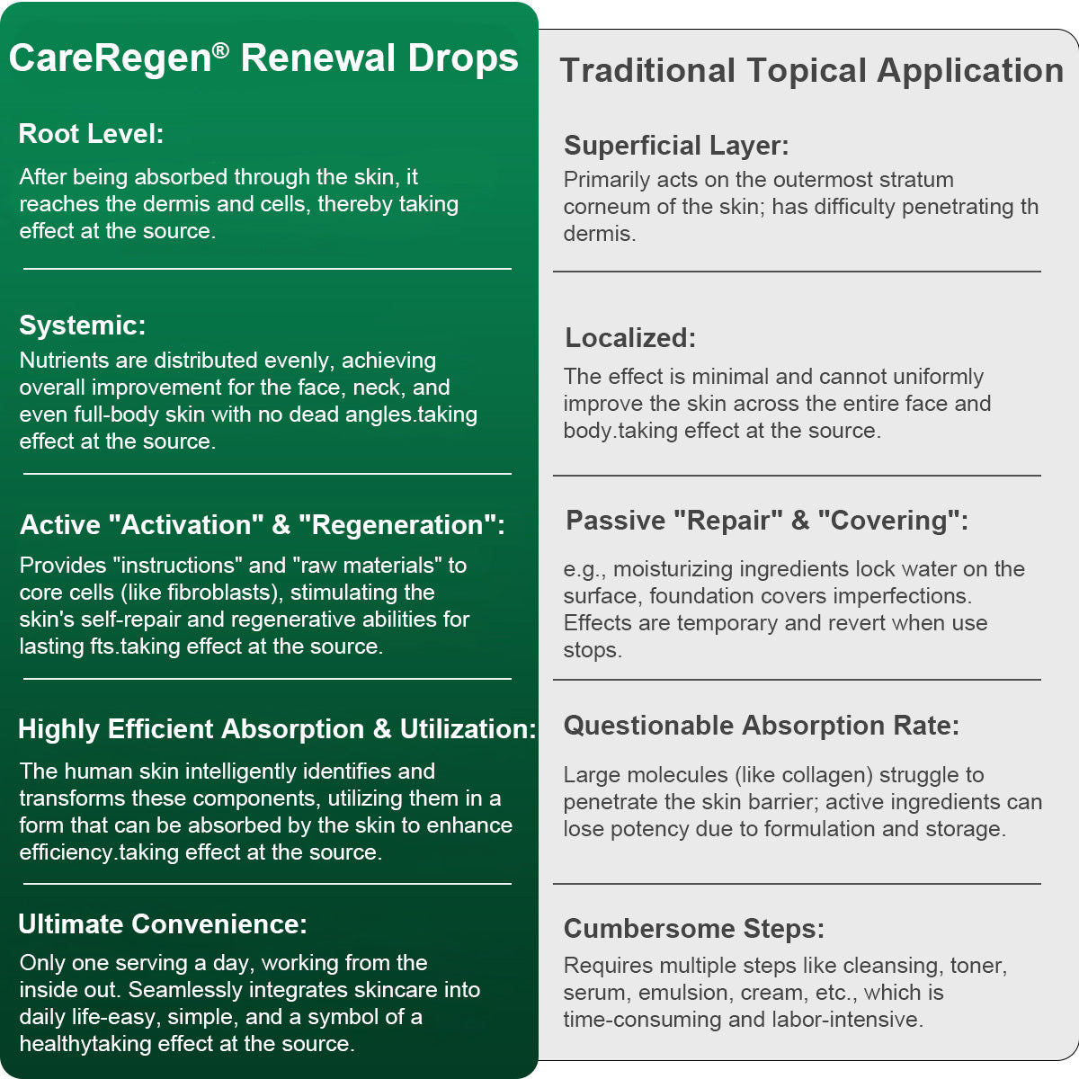 Officially Authorised Exclusive Edition|CareRegen® Stem Cell & Collagen Peptide Renewal Drops (Lift & Firm Sagging Skin & Reduce Wrinkle Formation)🫑🫑
